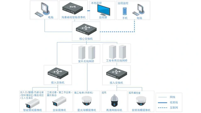 图片上传