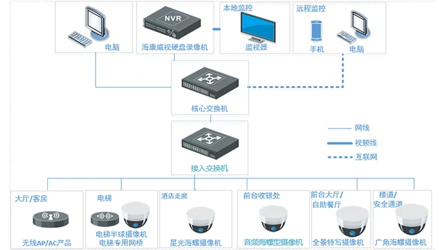 图片上传